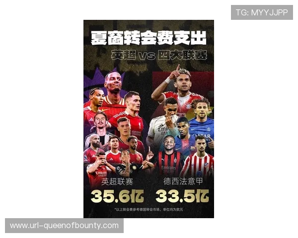 英超球队欧冠分成再创新高带动联赛商业价值全面提升 英超球队欧冠分成再创新高带动联赛商业价值全面提升