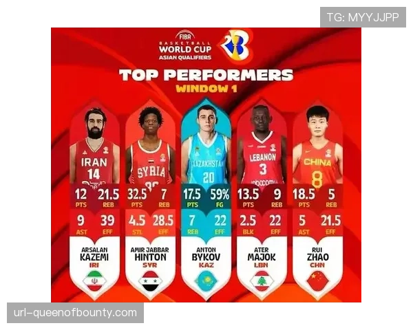 国际篮联规则修订，快攻犯规处罚加重